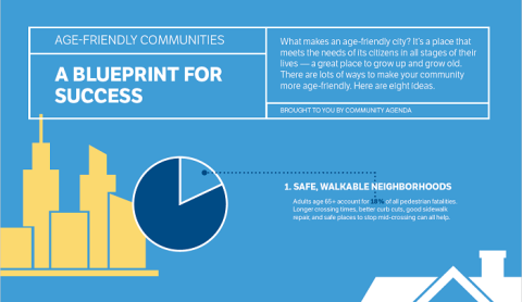 Blueprint for Success - Age-Friendly infographic