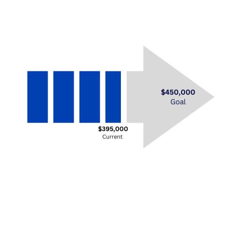 shaded arrow showing three quarters filled up